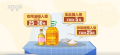 愈加均衡健康的炊事养分布局