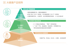 继2023年提出“力争到2050年实现净零排放”的