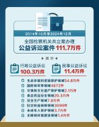 <b>用磋商、公开听证等体例</b>